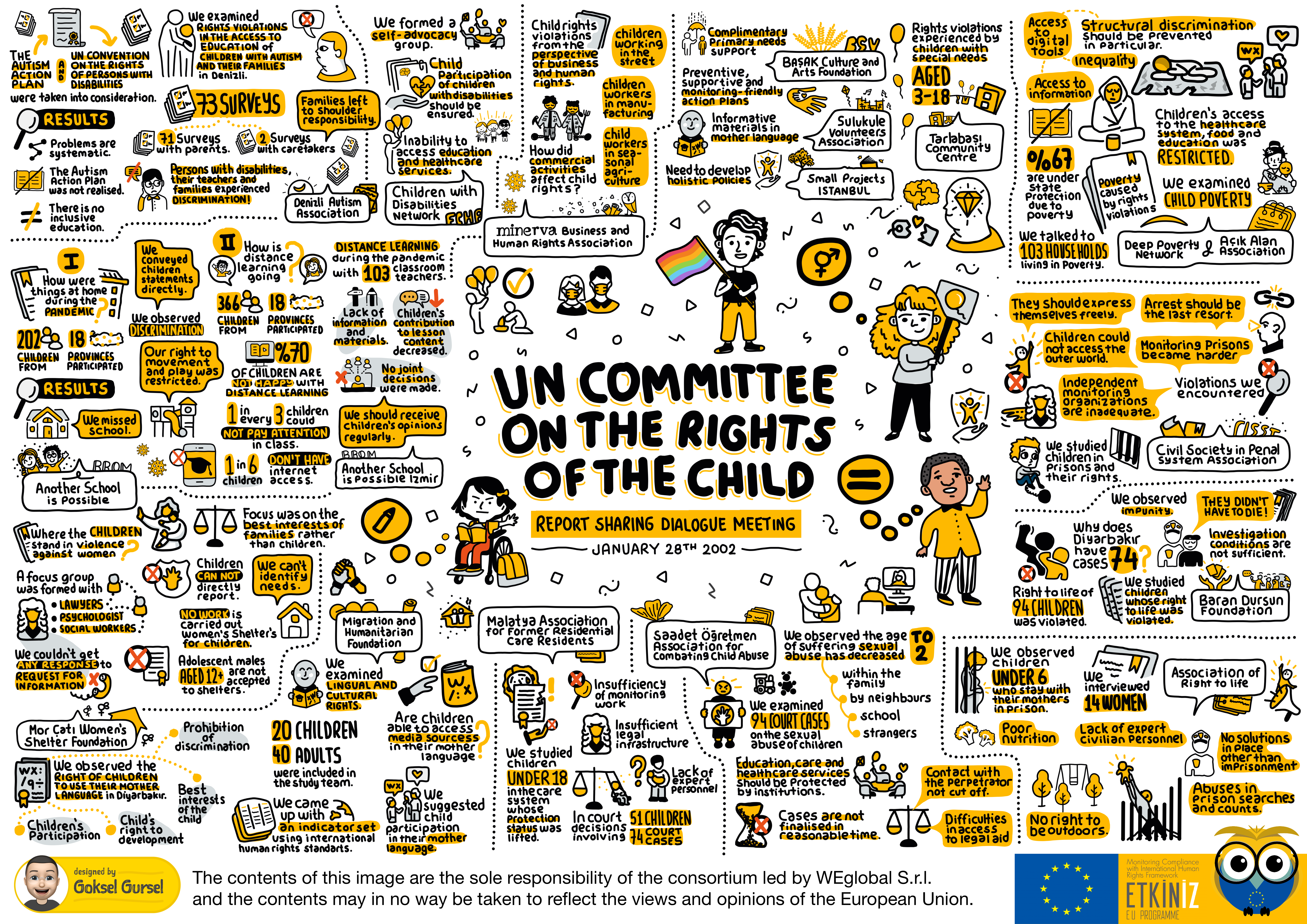 Pieces of Us: A Children's Report to the UN Committee on the Rights of the  Child